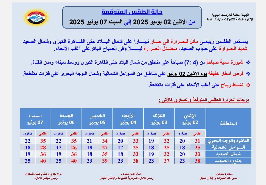 حالة الطقس اليوم الاثنين