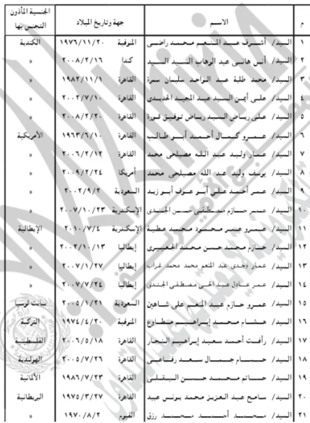 نص القرار