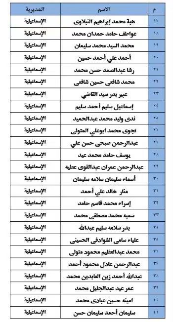 كشوف الناجحين