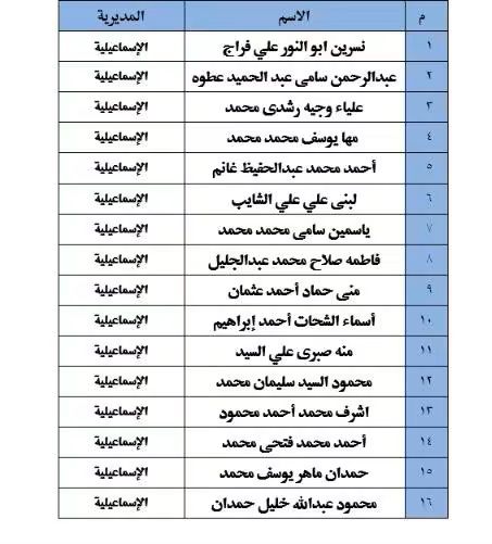 كشوف الناجحين
