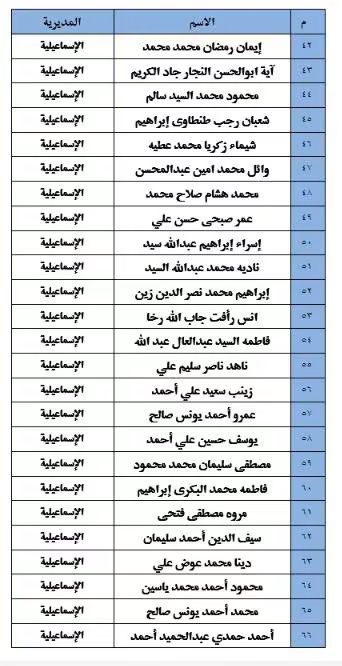 كشوف الناجحين