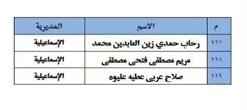 كشوف الناجحين