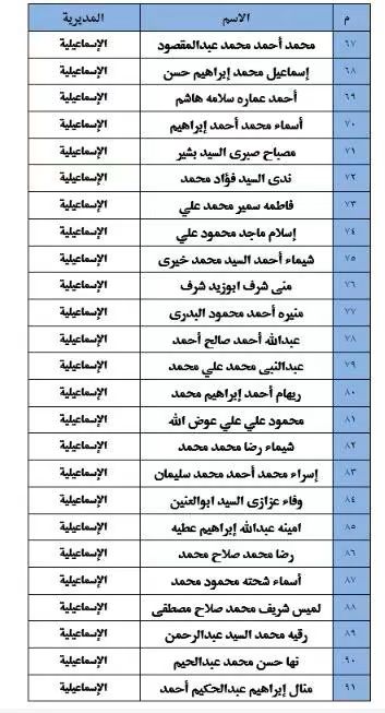 كشوف الناجحين