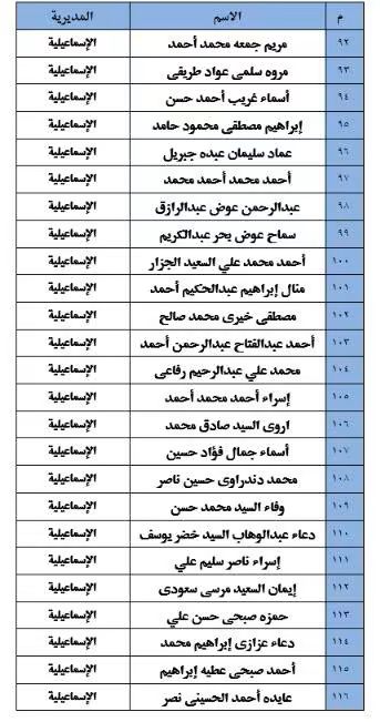 كشوف الناجحين