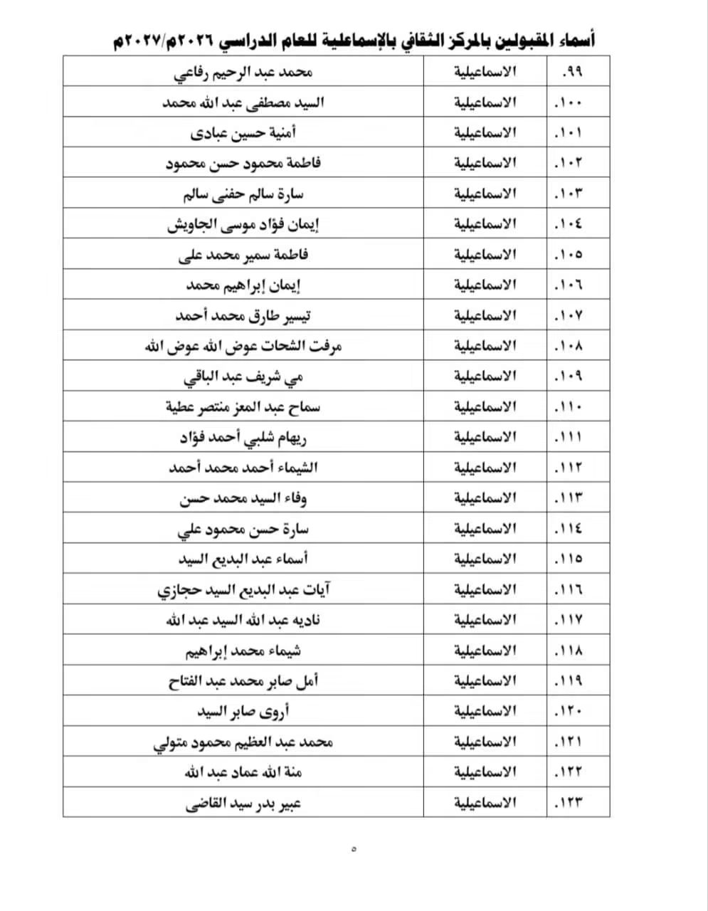 كشوف المقبولين