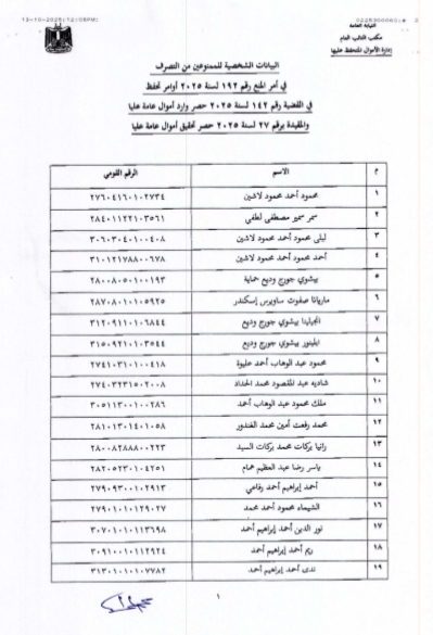 اسماء رجال الأعمال المتحفظ على أموالهم