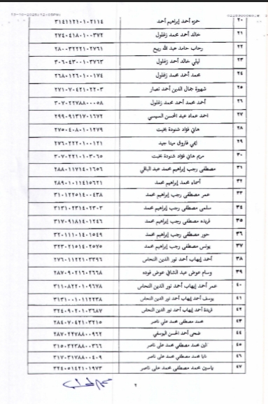اسماء رجال الأعمال
