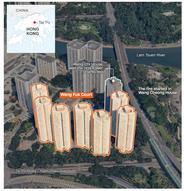 حريق الأبراج السكنية