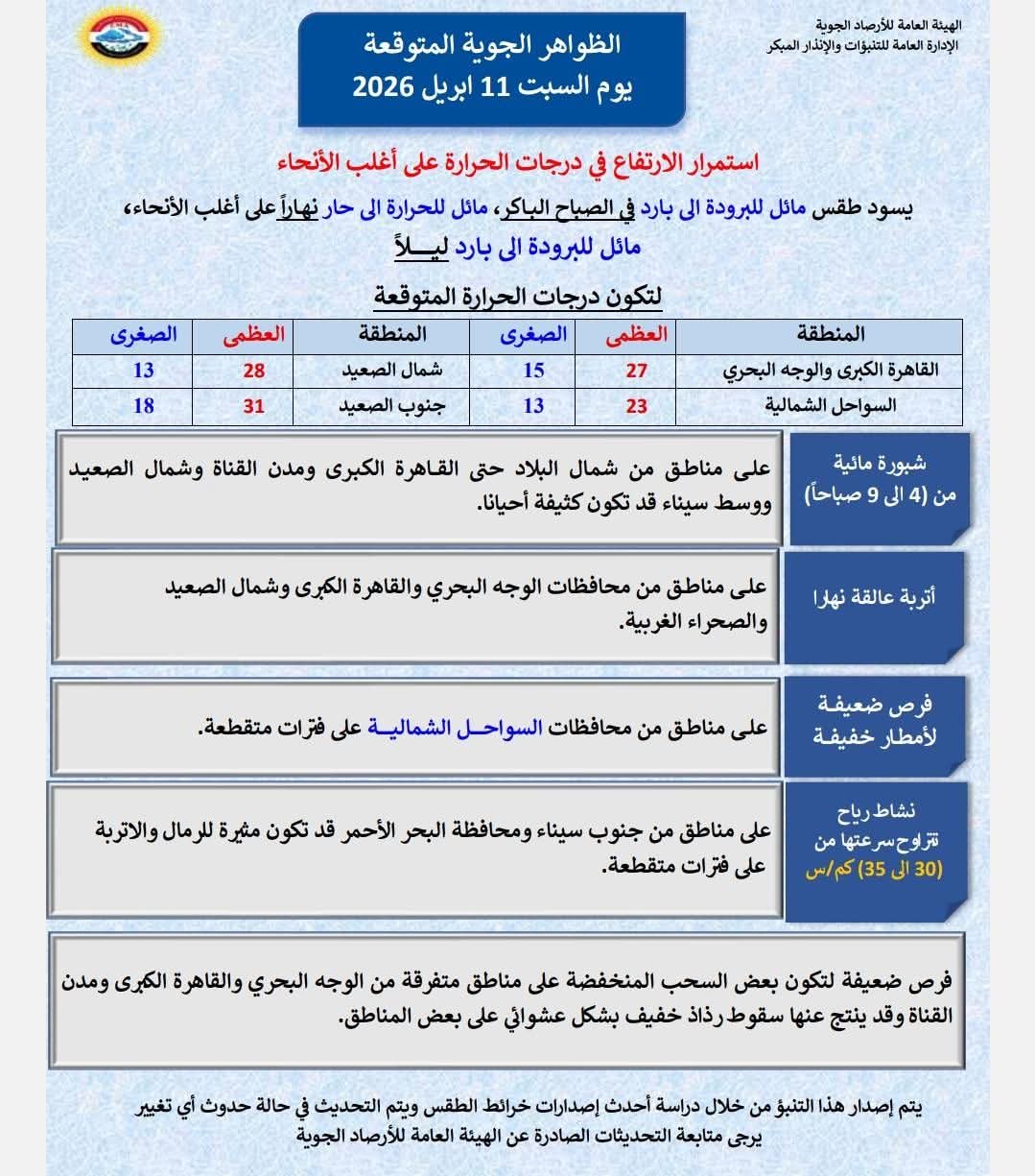 حالة الطقس غدا