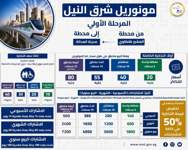 مونوريل شرق النيل