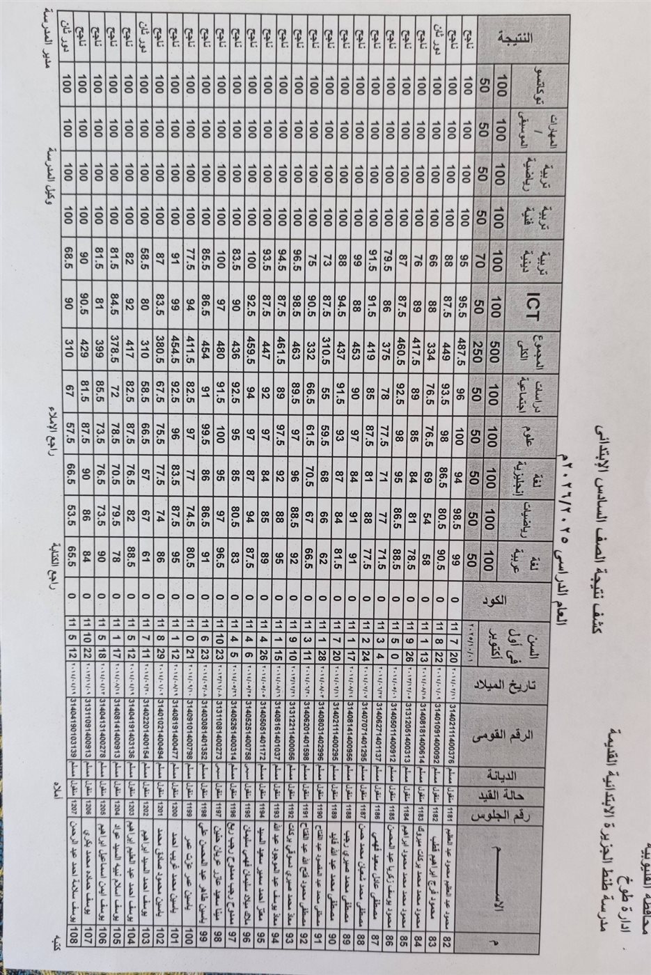 نتيجة الصف السادس الابتدائي 2026 بالاسم ورقم الجلوس