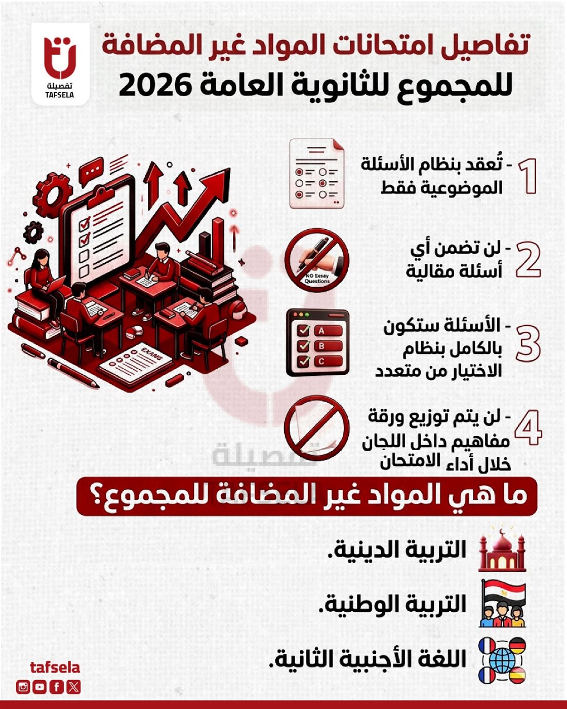 ضوابط امتحانات المواد غير المضافة للمجموع في الثانوية العامة 2026