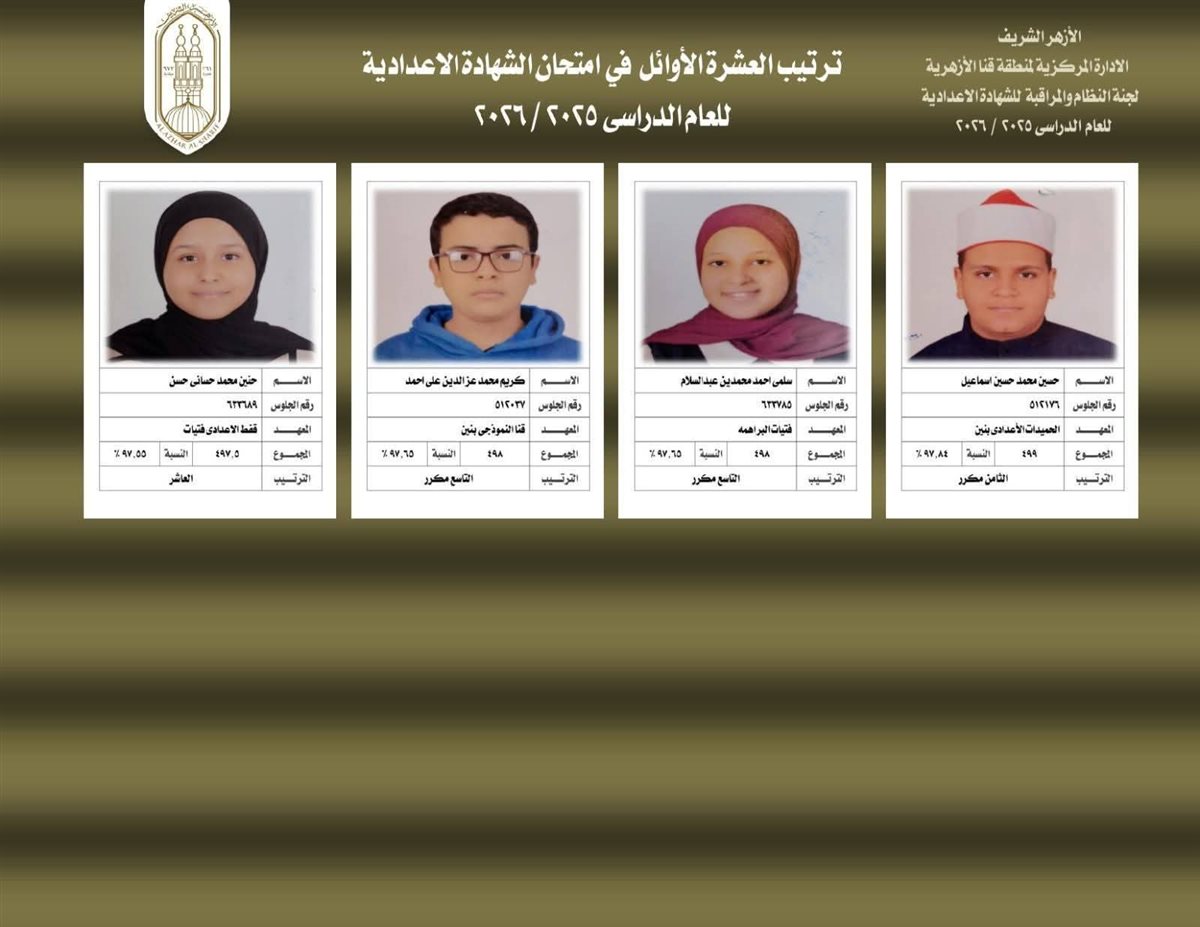 أوائل الشهادة الإعدادية الأزهرية في قنا