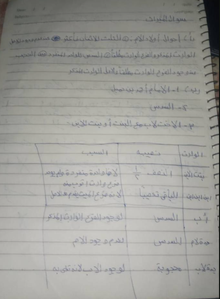 حل امتحان فقه مالكي تالته ثانوي أزهر 2026 قسم علمي<br>