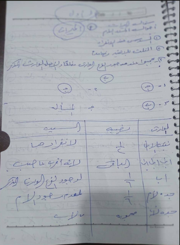حل امتحان فقه شافعي ثانوية أزهرية 2026 علمي