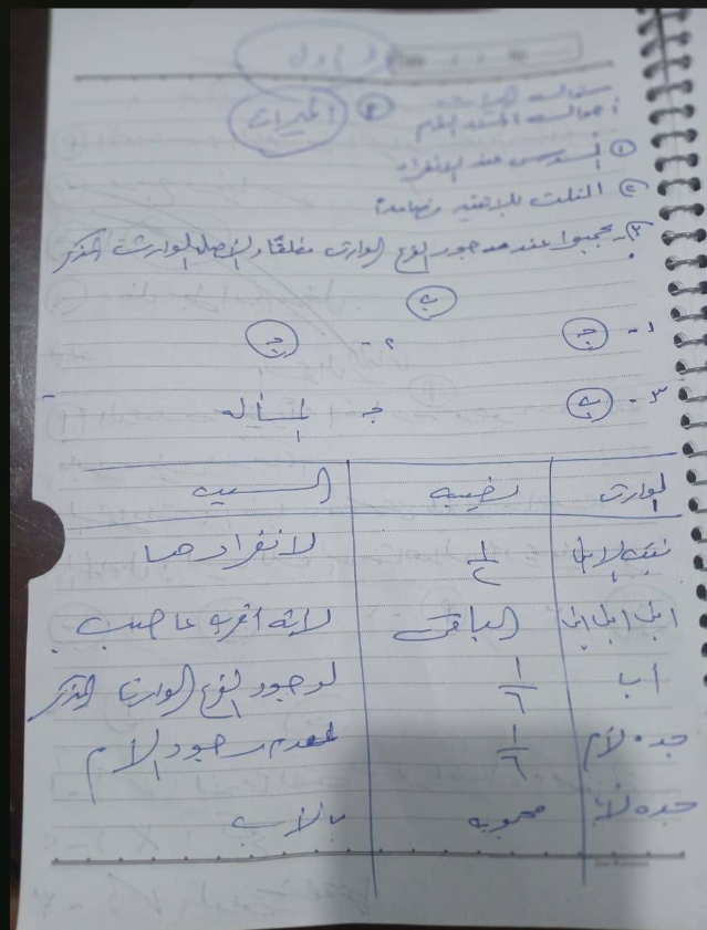 حل امتحان فقه شافعي الصف الثالث الثانوي الأزهري 2026 علمي