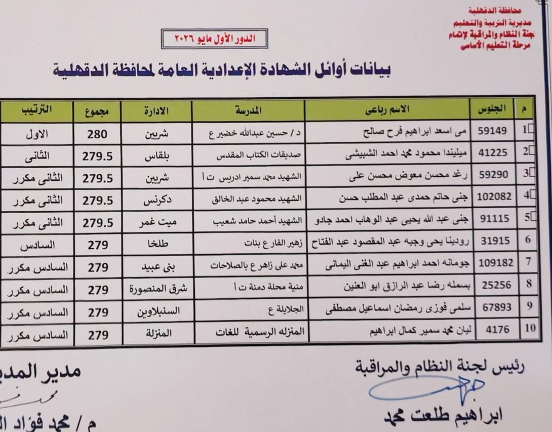 أسماء أوائل الشهادة الإعدادية بالدقهلية 2026
