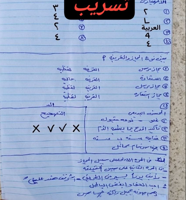 حل امتحان البلاغة ثانوية أزهرية 2026