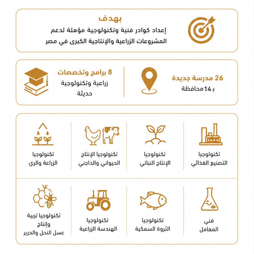 &nbsp;مدارس مستقبل مصر المصرية الإيطالية للتكنولوجيا التطبيقية الزراعية