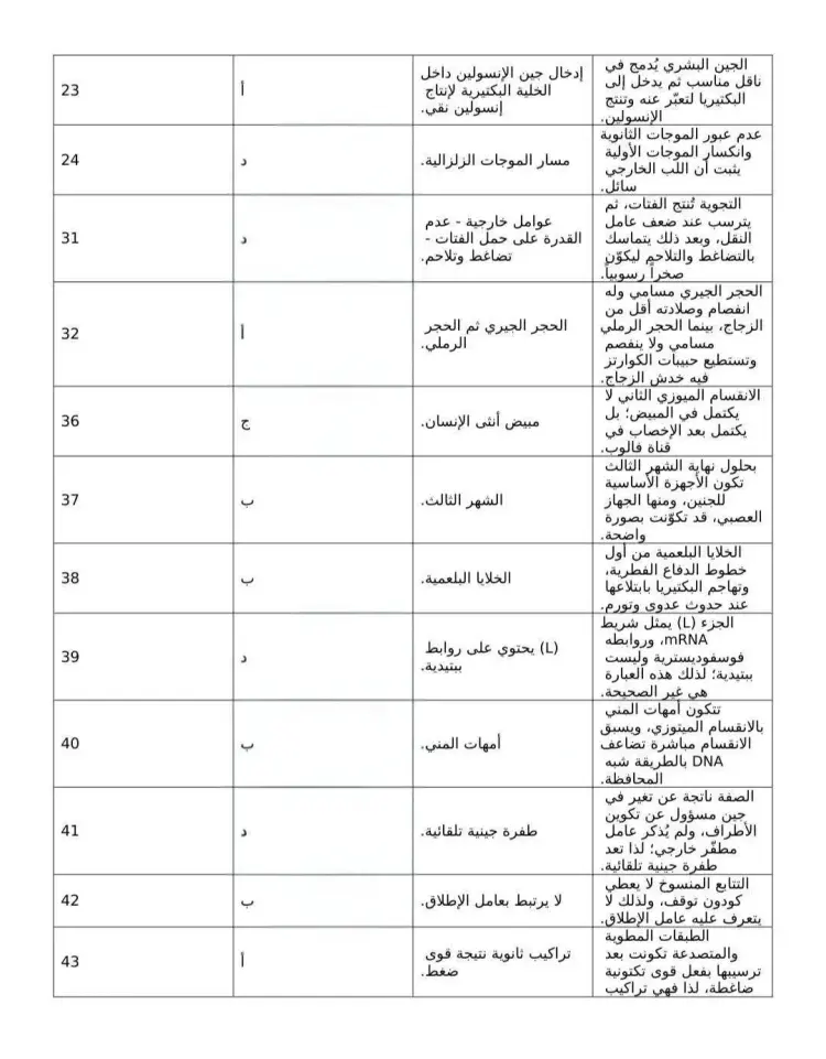 حل امتحان الأحياء ثانوية عامة 2026 علمي علوم