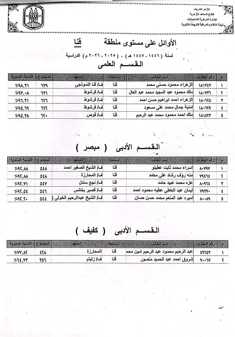 أوائل الثانوية الأزهرية في قنا