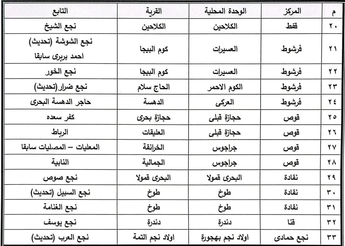 اعتماد أحوزة جديدة في قنا