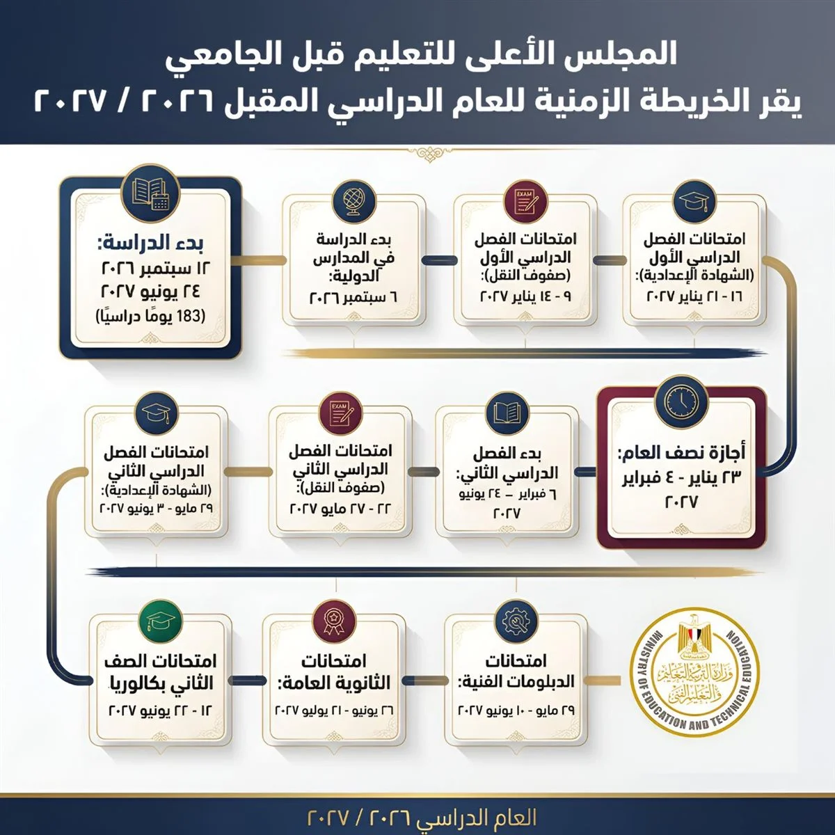 <strong>الخريطة الزمنية للعام الدراسي 2027</strong>