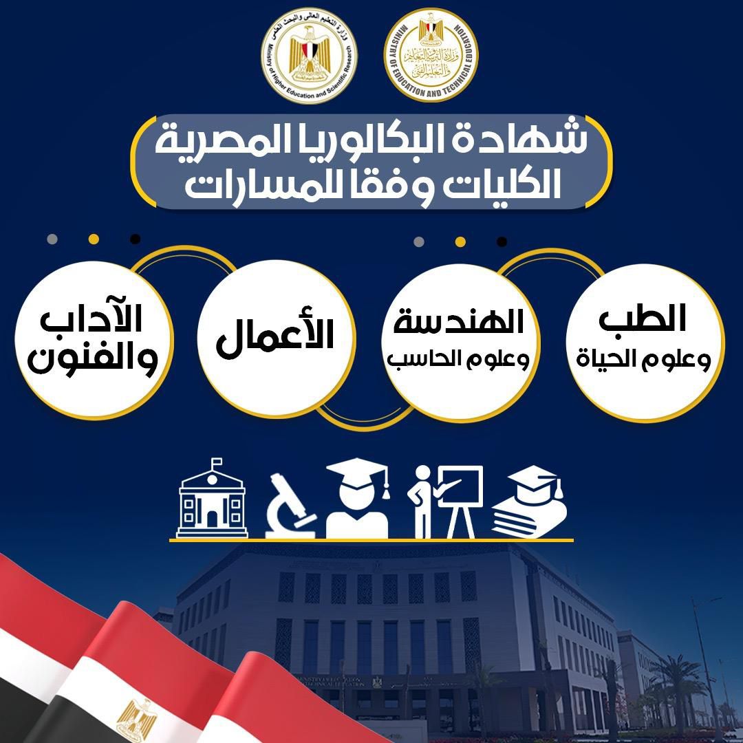 الكليات المتاحة لمسارات البكالوريا المصرية
