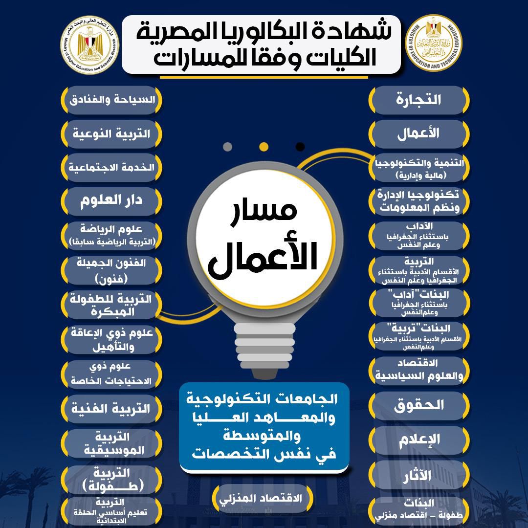 الكليات المتاحة لمسارات البكالوريا المصرية
