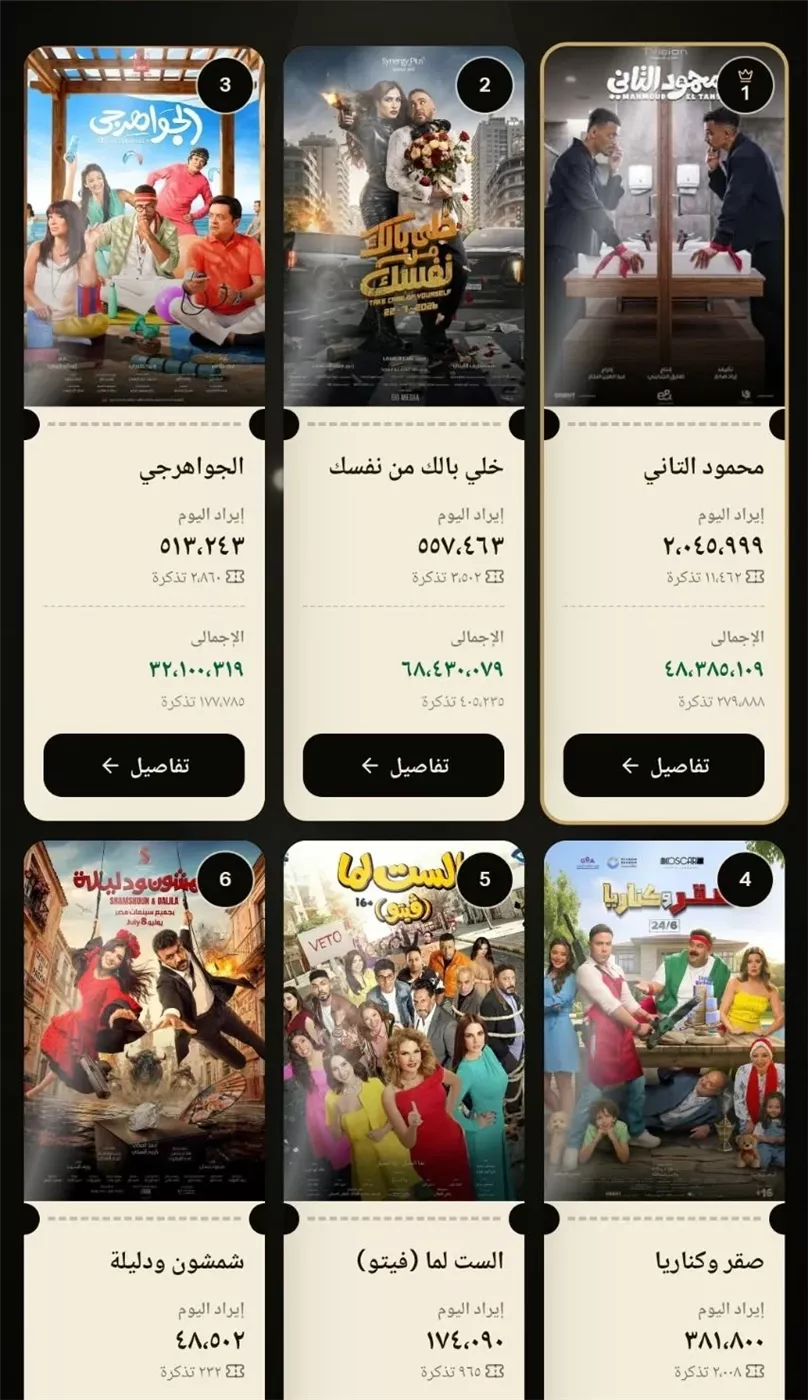 إيرادات الأفلام