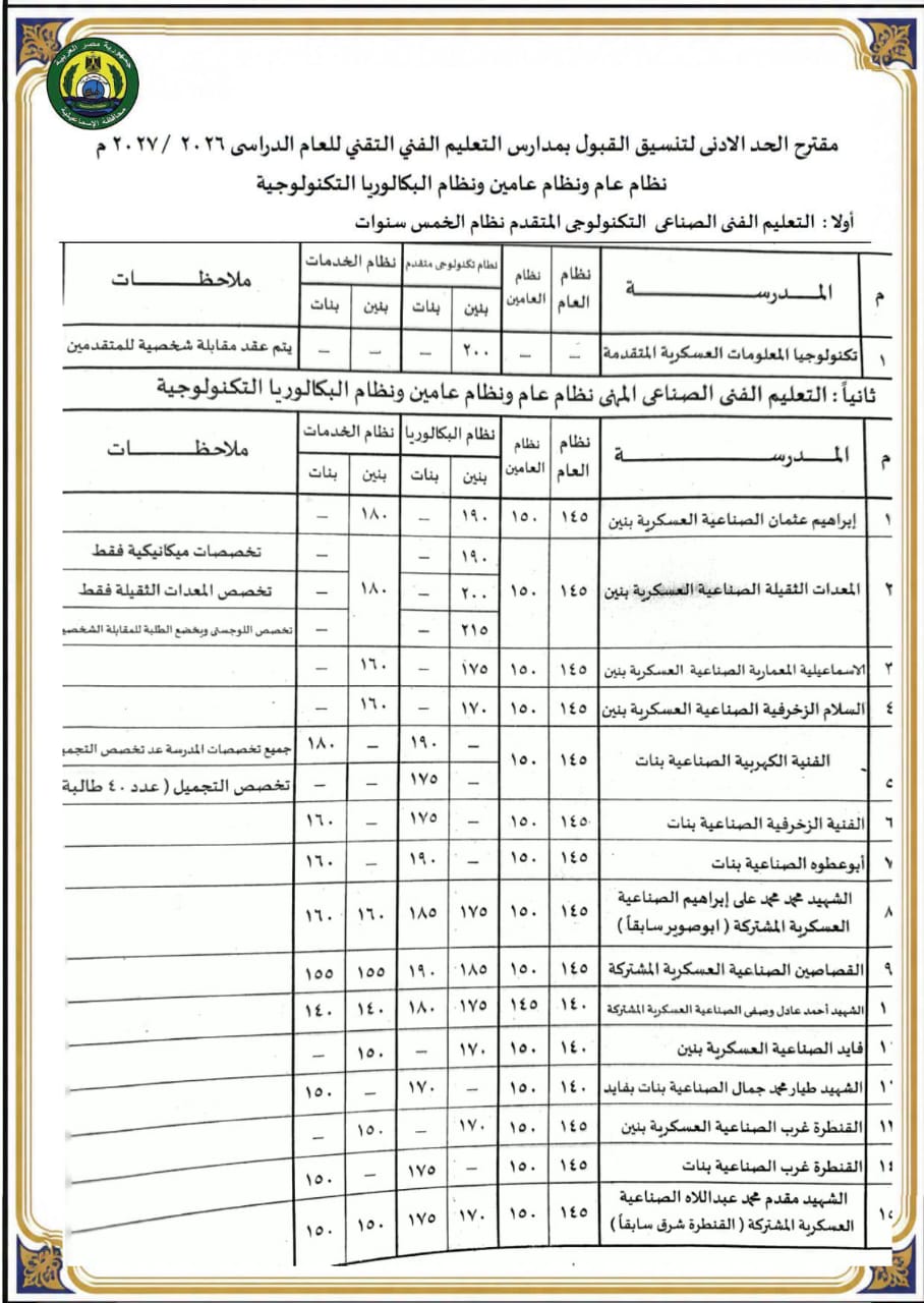 تنسيق الثانوية الفنية