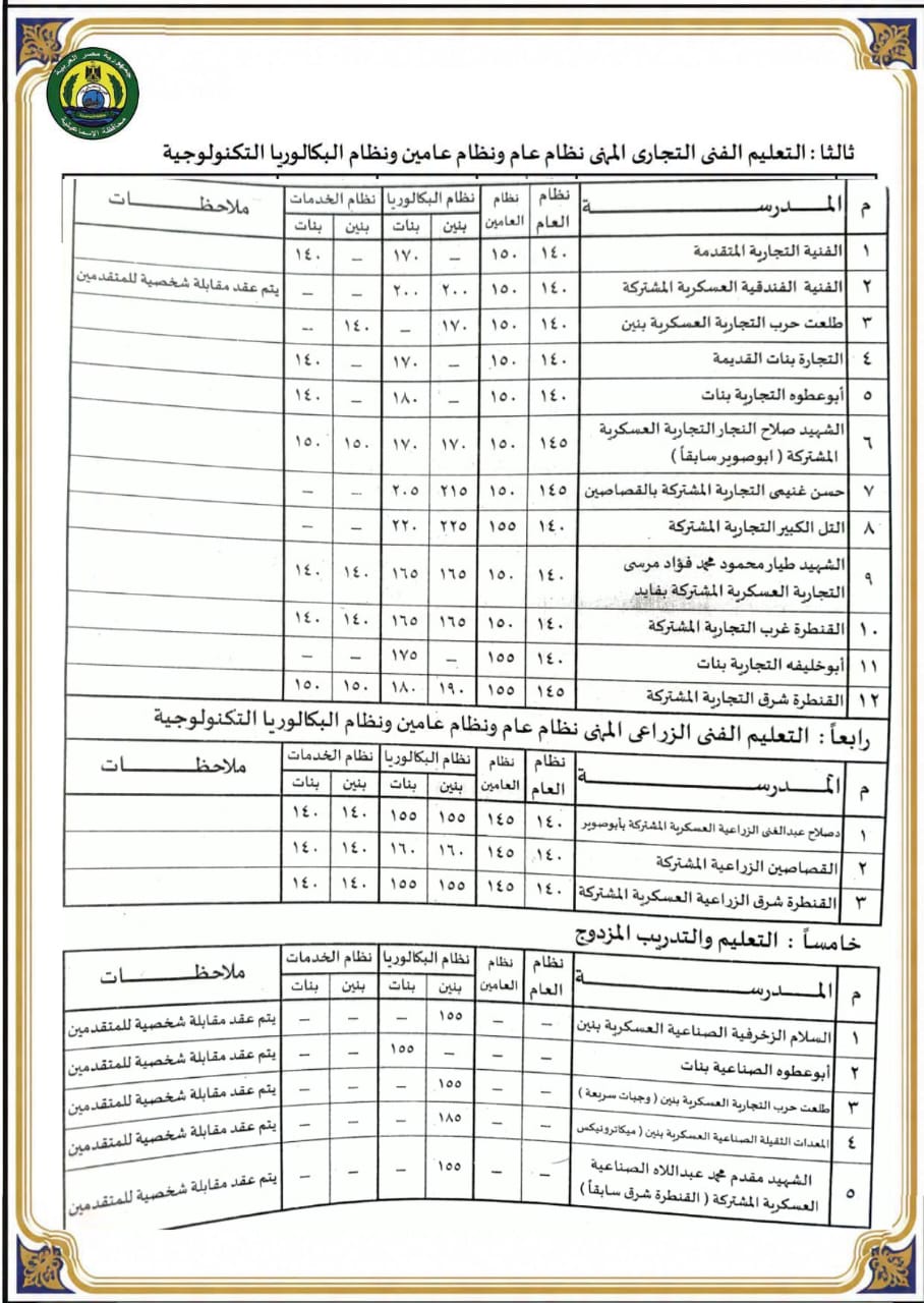 تنسيق الثانوية الفنية