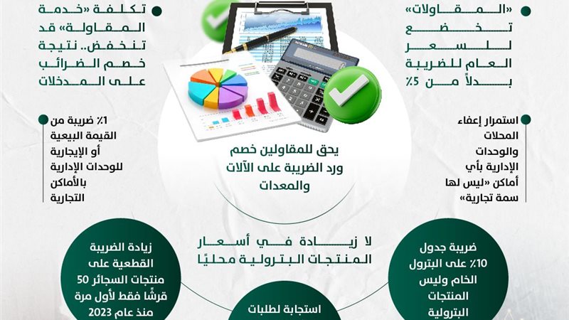 الإنفوجراف