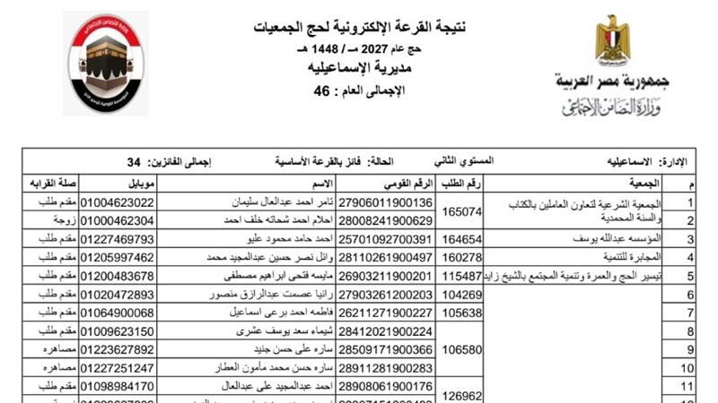 أسماء حجاج الجمعيات