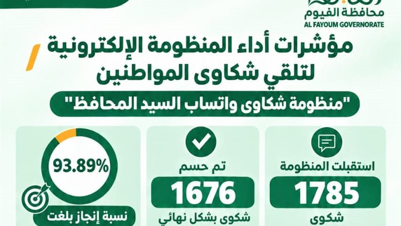 صورة ارقام شكاوى المواطنين 