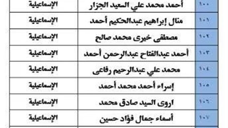كشوف الناجحين 