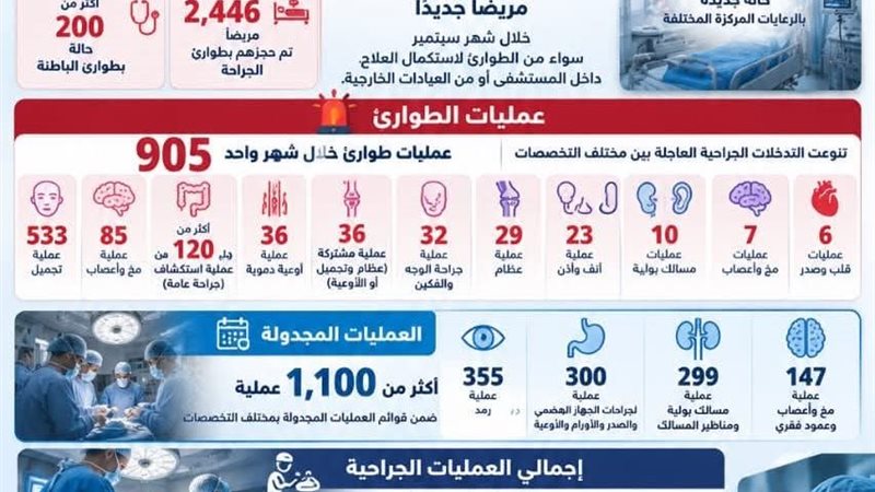 الاسكندريه 