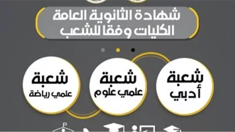 شهادة الثانوية العامة