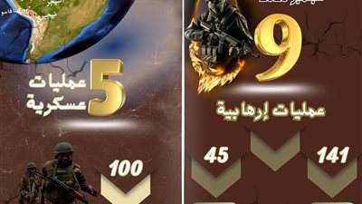 مرصد الأزهر: تراجع نسبي في العمليات الإرهابية بغرب إفريقيا خلال سبتمبر 2025