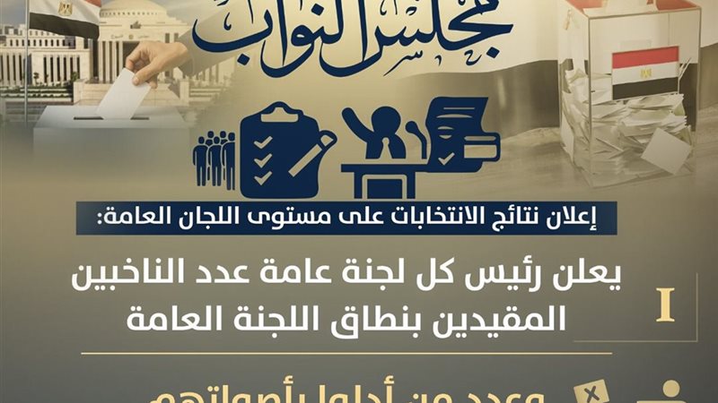 وزارة الشئون النيابية