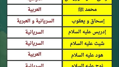 لغات الأنبياء.. من العربية إلى السريانية بين الرواية والتاريخ