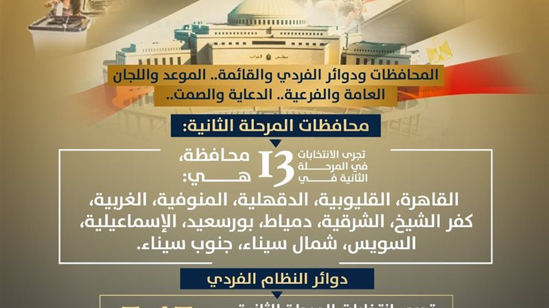 انتخابات النواب