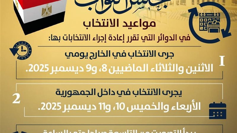 انتخابات النواب