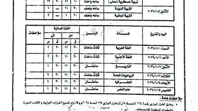 محافظ الإسكندرية يعتمد جداول امتحانات الفصل الدراسي الأول للعام الدراسي 2025/2026