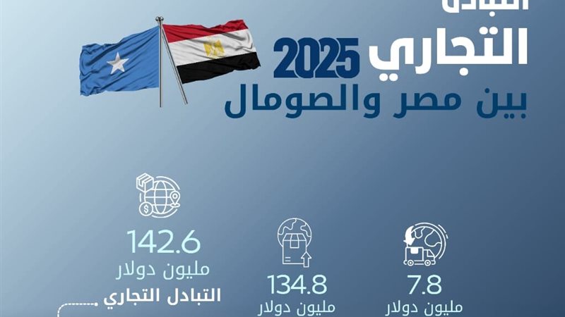 مصر والصومال