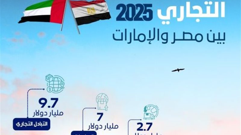 نمو التبادل التجاري