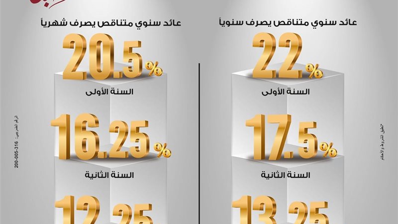 تفاصيل شهادة ابن