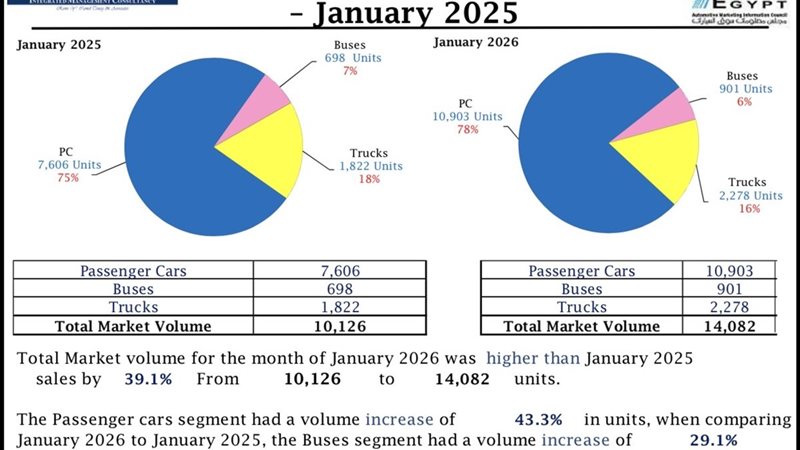 تقرير أميك عن الشاحات