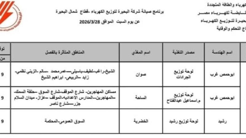مناطق البحيرة
