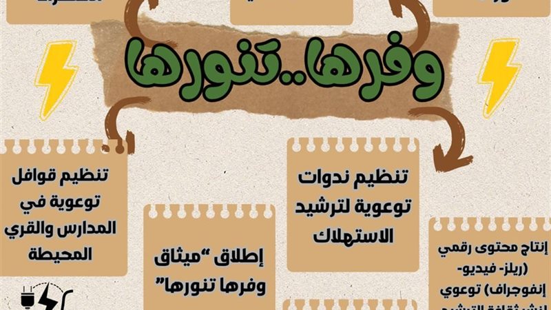 جامعة سوهاج